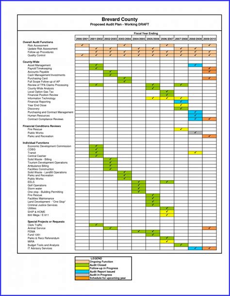 Internal Audit Schedule Template Iso 9001 2015 Templates-2 : Resume ...