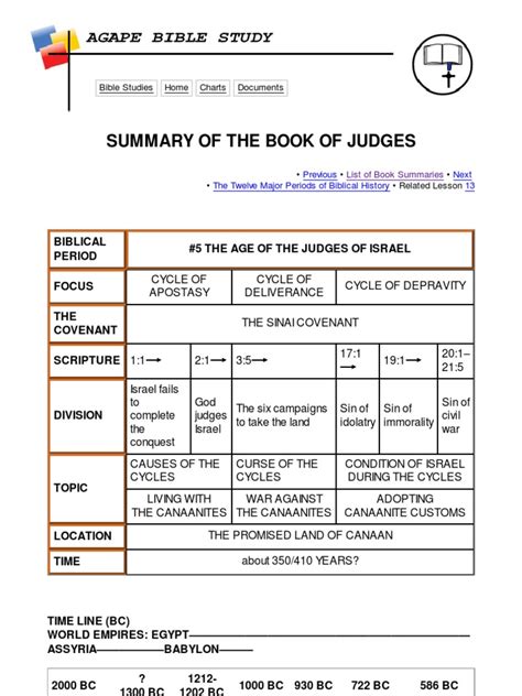 Book Of Judges Samson Summary / Samson and Delilah, Chapter 16, of the ...