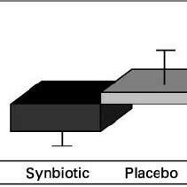 Clinical outcome for patients assessed by sigmoidoscopy score (SS ...