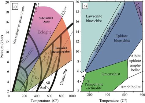 P-T diagram showing the main metamorphic facies a) from Spear (1995),... | Download Scientific ...