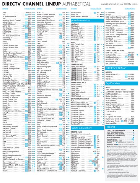 Directv Choice Channel Lineup Printable