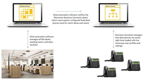 Desk reservation software and desk phones management - RSconnect