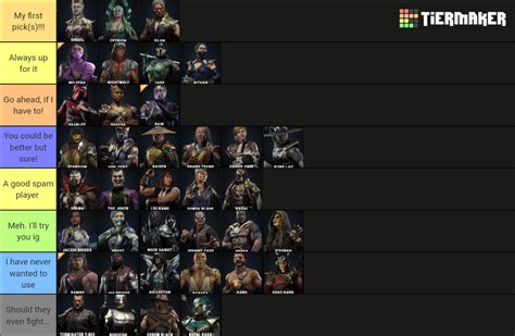 Mortal Kombat 11 Ultimate(All DLC Included) Tier List (Community Rankings) - TierMaker