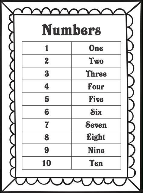 1-10 Spelling Numbers In Words | NumbersWorksheet.com | Spelling worksheets, Number words ...