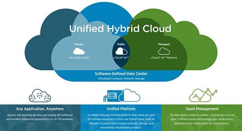 VMware Cloud Logo - LogoDix