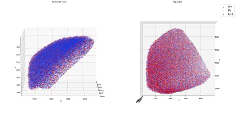 Tools for generating cell placements — Brain Modeling Toolkit 1.0.7 ...