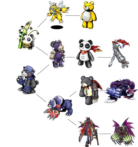 Gabumon Evolution Chart