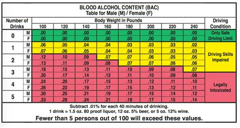 BLOOD ALCOHOL CONCENTRATION (BAC) LIMITS | Time of Care