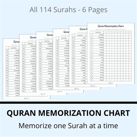 Printable Quran Memorization Chart for Kids & Adults | Ramadan Preparation | How to memorize ...