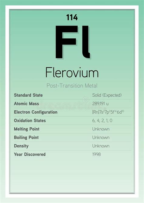 Flerovium Atomic Structure Stock Illustrations – 69 Flerovium Atomic Structure Stock ...