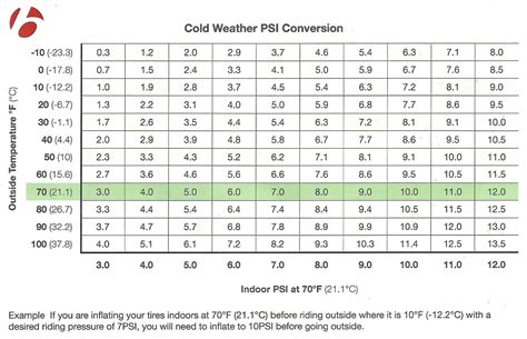 Air Pressure Conversion Bar To Psi Chart - Chart Examples