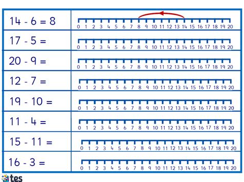 Subtraction on a number line to 20 | Teaching Resources