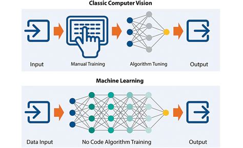 Simplifying AI Deployment for Quality Inspection | 2020-06-30 | Quality Magazine