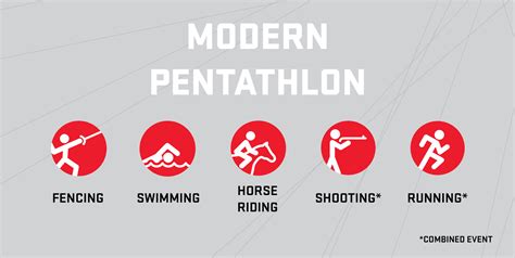 How modern pentathlon works at the Olympic Games - Team Canada ...