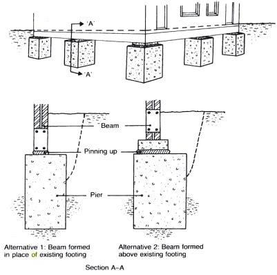 Underpinning Methods, Procedure and Applications