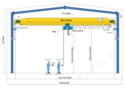 Overhead Crane Components Diagram