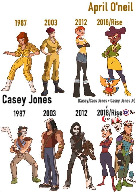 cartoon characters from the past and present