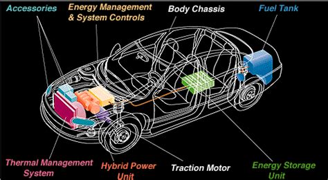 Through An Automobile But Leasing The Batteries – Is Niagra An Authentic Potential Future? – NW ...