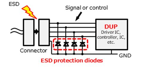 How do ESD protection diodes operate？ | Toshiba Electronic Devices ...