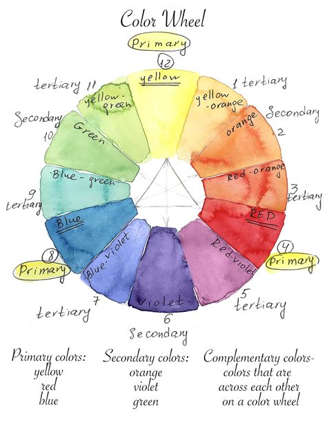 Watercolor Color Wheel Color Wheel Art Projects Color Wheel Art | Porn Sex Picture