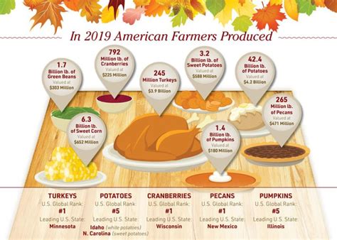 Let’s Talk Turkey: Fun Facts to Spread the Story of Agriculture | AgWeb