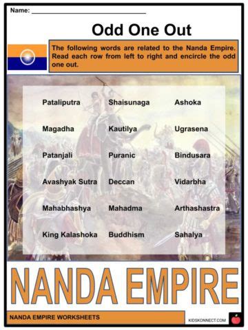 Nanda Empire Facts, Worksheets, Description & Origin For Kids