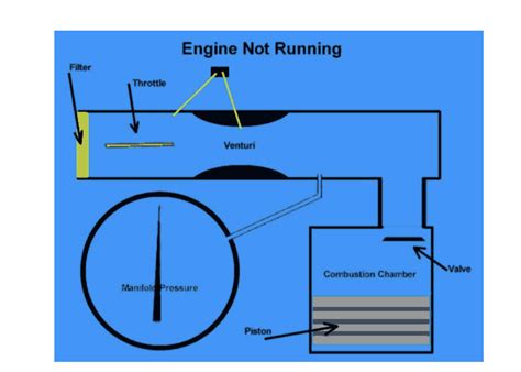 engine - Manifold Pressure System - Aviation Stack Exchange