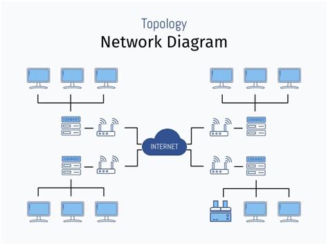 Topology - Network Diagram Template | Visme