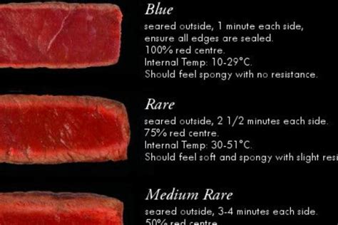 Infographic: The Ultimate Steak Doneness Chart | finedininglovers.com