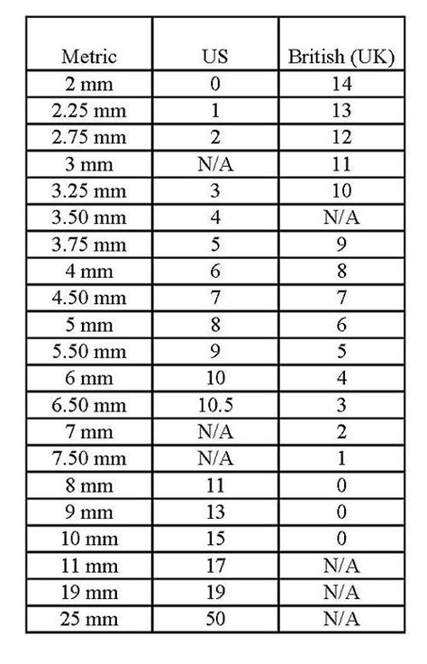 The 25+ best Knitting needle conversion chart ideas on Pinterest ...