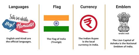 Interesting Facts About India 2023 - Riset