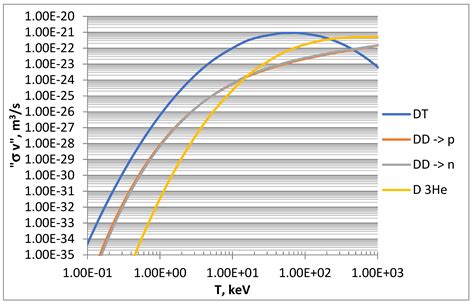 Hydrogen | Free Full-Text | Classical Thermodynamic Analysis of ...