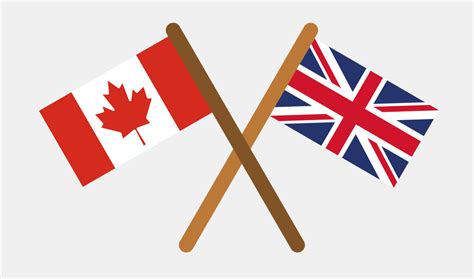 Canadian culture: a British expat guide [infographic] | Pickfords