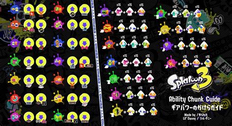 Splatoon 3 Ability Chunk Cheat Sheet | Splatoon Amino