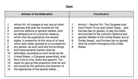 Essay On Constitution Vs Articles Of Confederation – Telegraph