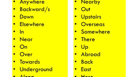 List Of Adverbs Of Place