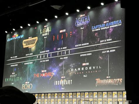 Marvel Cinematic Universe Timeline