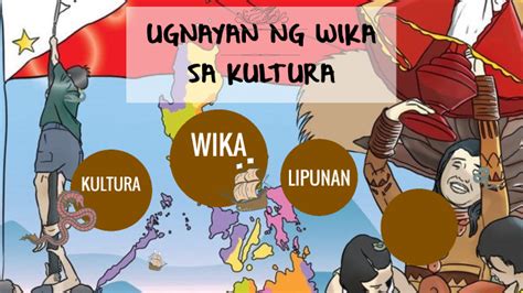 UGNAYAN NG WIKA SA KULTURA by Glenda Bardaje on Prezi