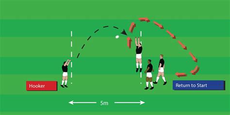 Forward Jumping - Lineout - Seniors Drills - Rugby Toolbox