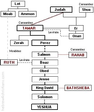 Shavuot and the Book of Ruth