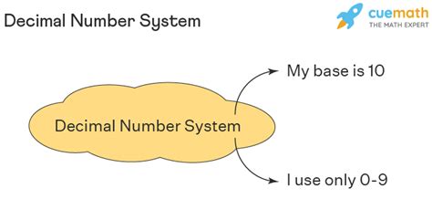 Decimal Number System – Definition, Conversion, Examples, FAQs