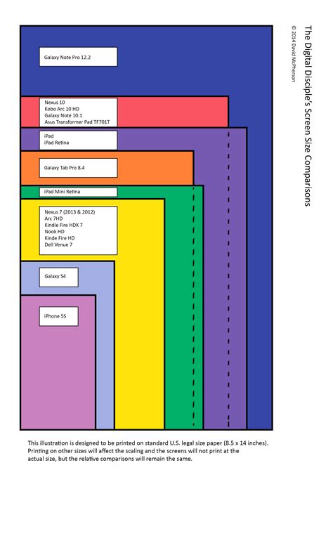 Screen Resolution Chart: A Visual Reference of Charts | Chart Master