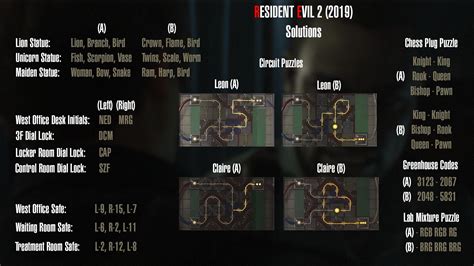 Resident evil 2 remake locker code - nimfaamazing