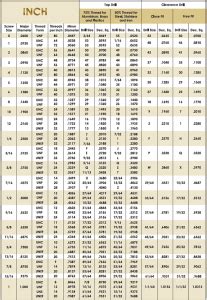 Clearance Hole Chart | amulette