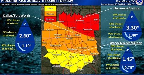 Heavy rain, flooding possible across Cooke, surrounding counties ...