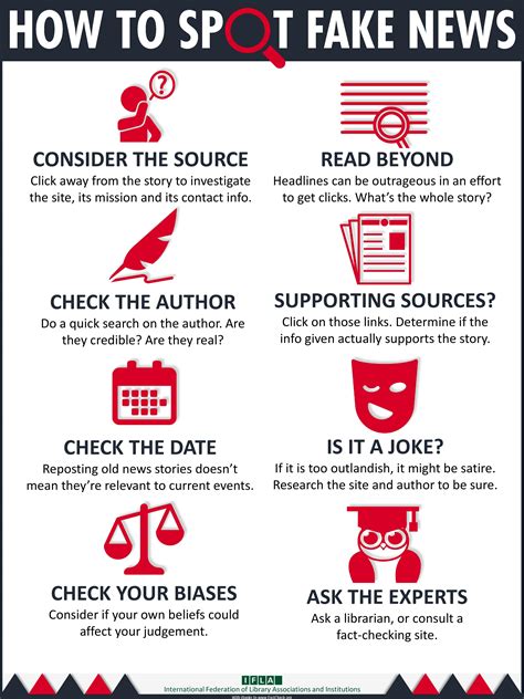 How to fact-check - Misinformation, disinformation, malinformation, and fake news - Research ...