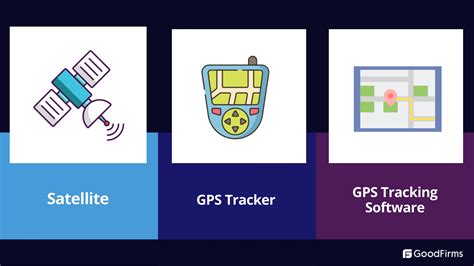 Best Free Open Source GPS Tracking Software