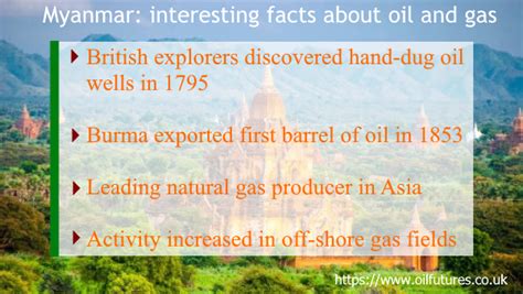 Fate of Oil and Gas Sector in Myanmar after the Coup - Geopolitics - Oil Price Community