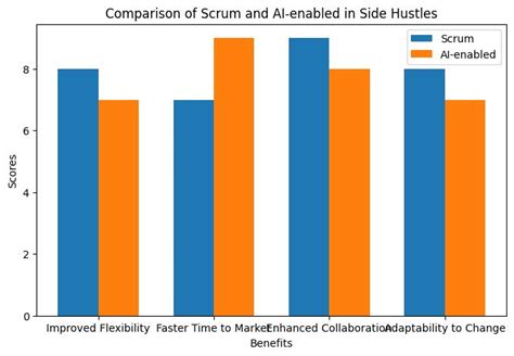 The Ultimate Guide to Agile Project Management: Jeff Sutherland's Scrum Book Review ...