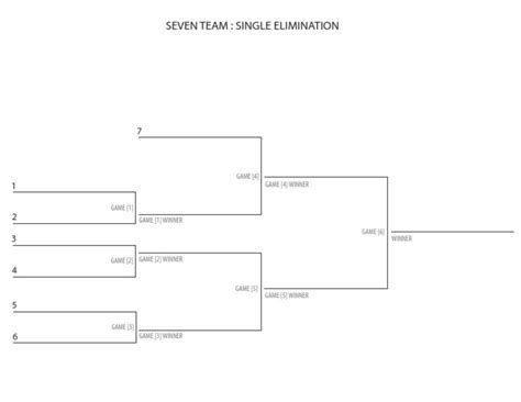 7 Team Bracket Single Elimination | PDF